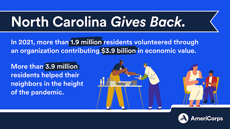 North Carolina Gives Back - 2021 volunteering data for the state