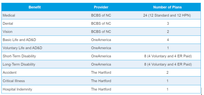 AHP Example Plans and Pricing